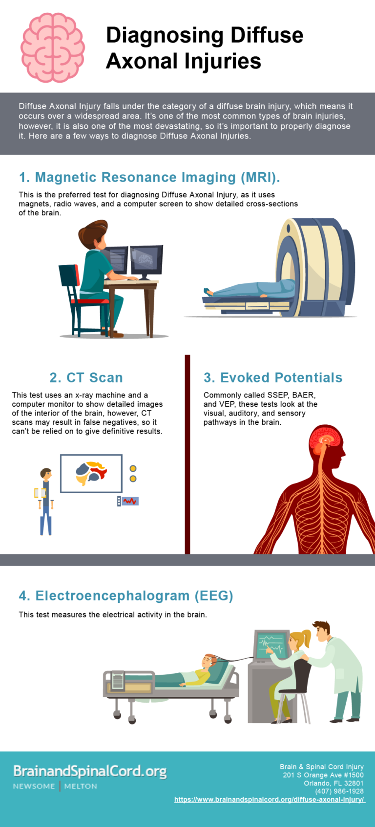 Diffuse Axonal Injury - BrainAndSpinalCord.org | Brain Injury Trauma