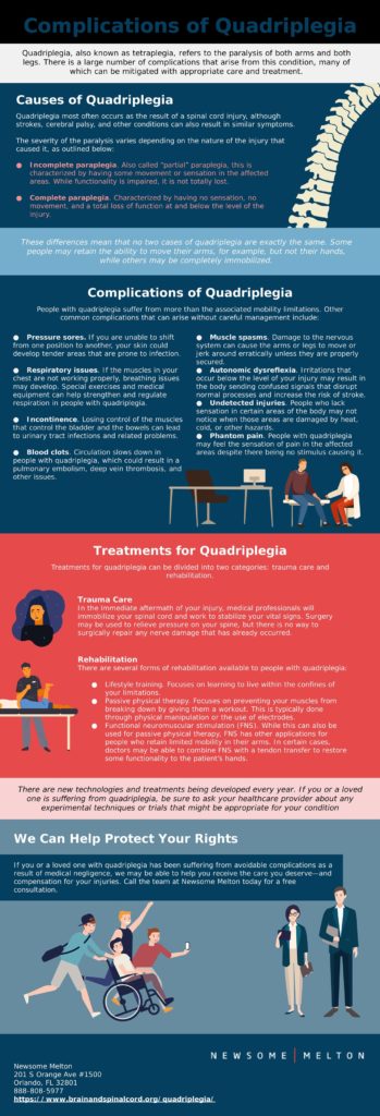 Quadriplegia | Types of Paralysis | Brain and Spinal Cord Injury ...