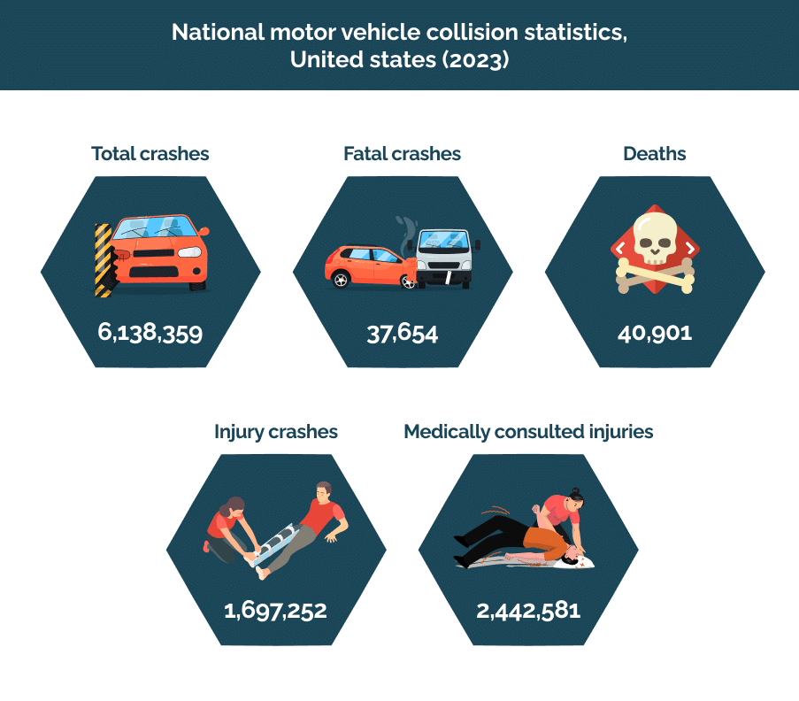 National Motor Vehicle Collision Statistics, United States (2023)