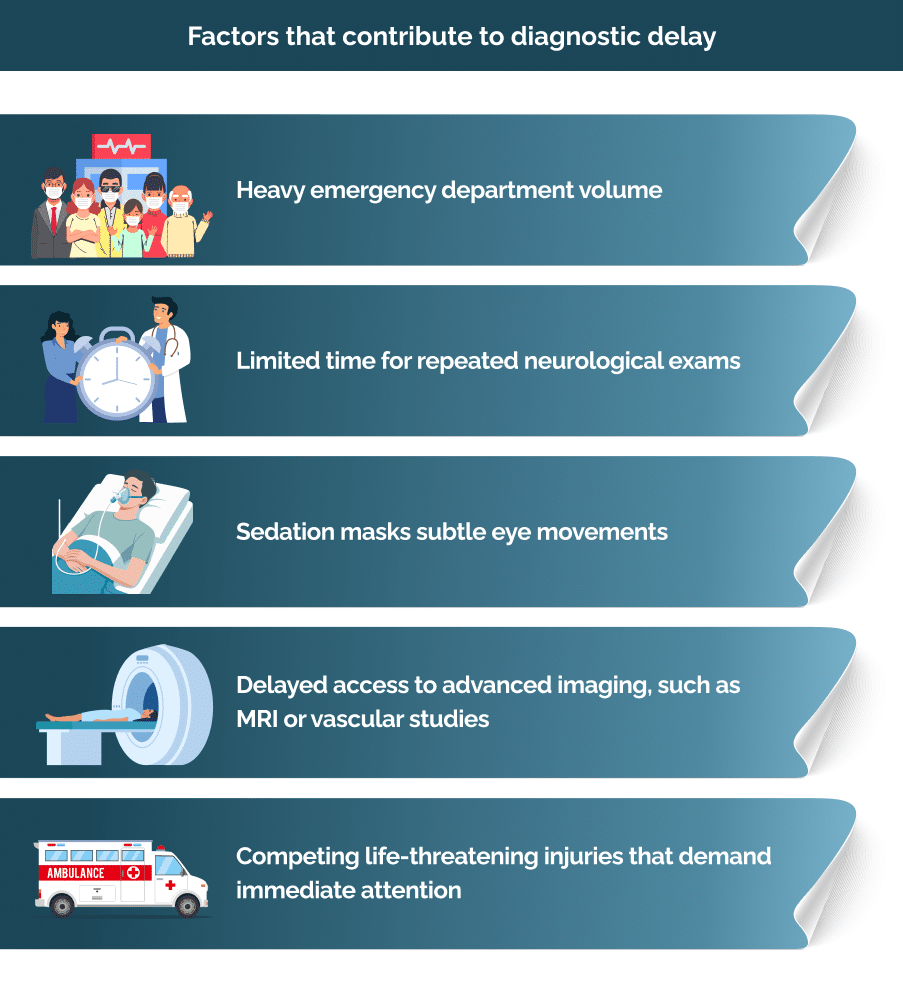 Factors that contribute to diagnostic delay